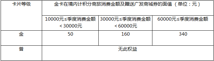 廣發(fā)錦江WeHotel信用卡 金卡