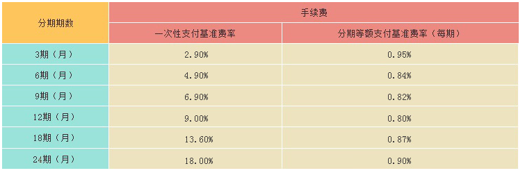 光大銀行賬單分期手續(xù)費(fèi)