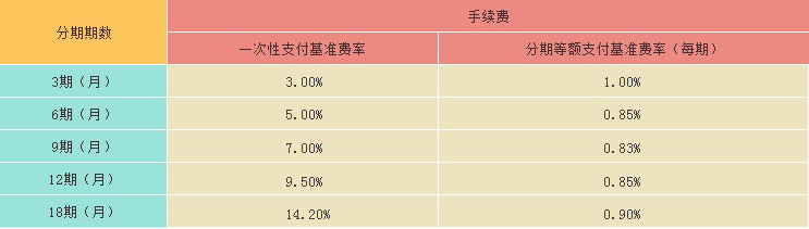 光大銀行取現(xiàn)分期手續(xù)費