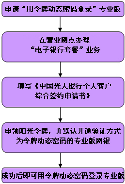 光大銀行網(wǎng)上銀行專業(yè)版申請(qǐng)