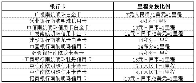 南航里程兌換表