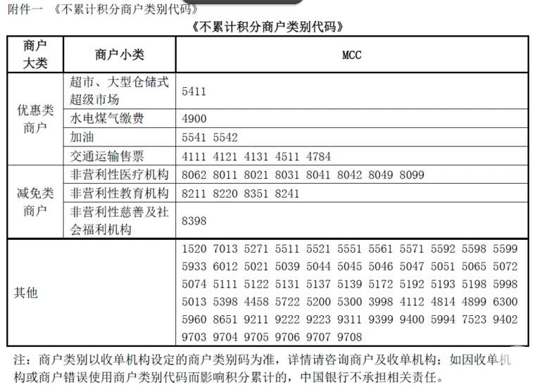 中國銀行信用卡積分累計(jì)規(guī)則