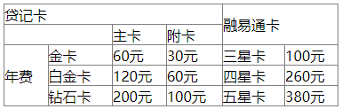 泰隆銀行信用卡年費標(biāo)準(zhǔn)