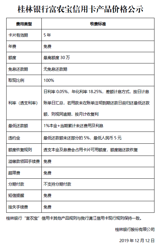 桂林銀行富農寶信用卡產品價格公示