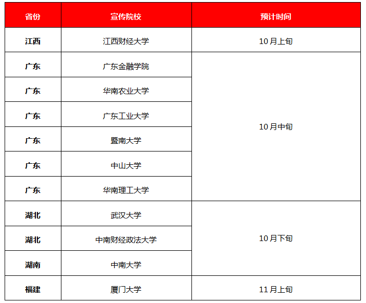 廣州銀行信用卡中心 2020校園招聘行程