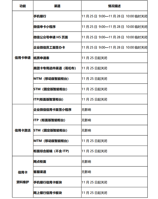 廈門銀行信用卡相關(guān)業(yè)務(wù)辦理渠道