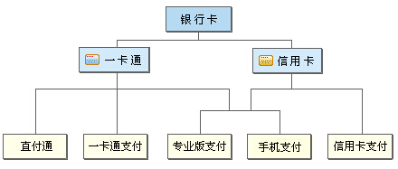 招商銀行網(wǎng)上銀行支付工具