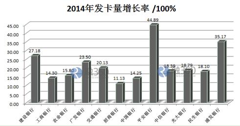 哪家銀行信用卡申請門檻最低