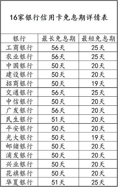 干貨：你離卡神只差這一步！