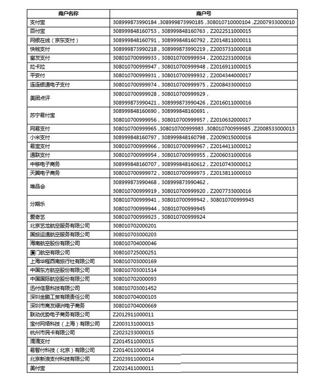 招商銀行信用卡規(guī)則及無積分商戶整理