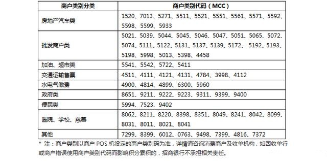 招商銀行信用卡規(guī)則及無積分商戶整理