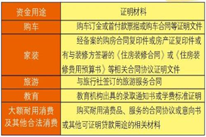 華融湘江銀行信用卡現(xiàn)金分期的申請(qǐng)方式、額度、期數(shù)、手續(xù)費(fèi)