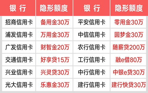 信用卡隱形額度