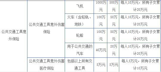 99%的人不知道，信用卡這6個(gè)功能幫你省大錢