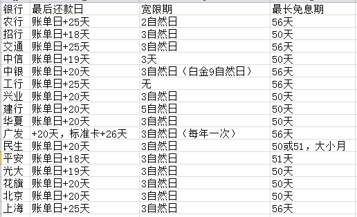 卡友們還想知道什么？戳