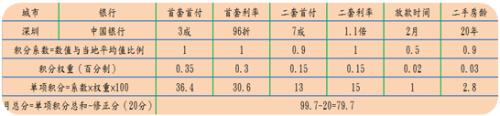 2015年最豪爽銀行排名 中國銀行第一