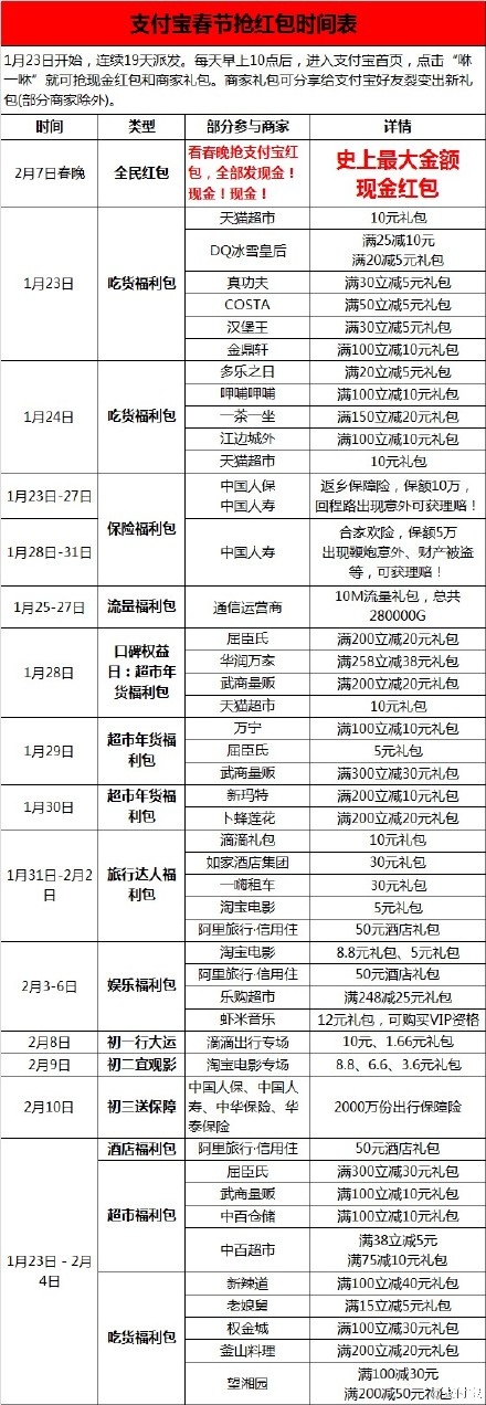 支付寶春節(jié)搶紅包時(shí)間表 外送支付寶搶紅包攻略