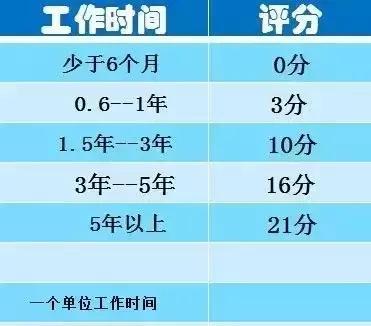 教你四招，銀行乖乖找你提額