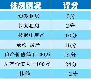 教你四招，銀行乖乖找你提額