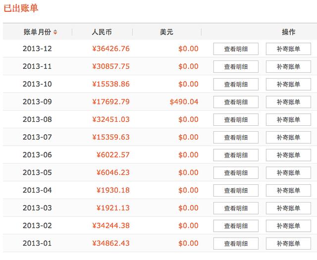 信用卡賬單玄機 你造嗎