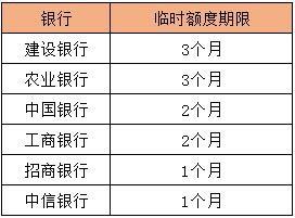 用了這么多年的信用卡，你知道信用卡怎么收費嗎？