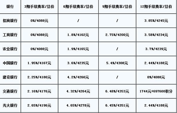 銀行信用卡分期購買iPhone SE優(yōu)惠政策全攻略