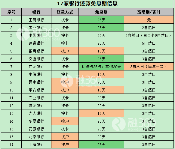 同樣提醒持卡人的是，有些銀行的容時容差服務需要持卡人主動申請才可，卡友們使用時請與持卡銀行確認。