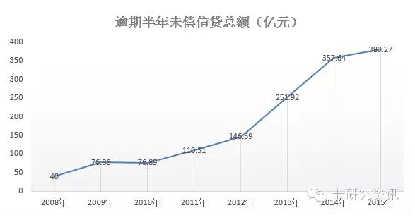 圖解2015年信用卡與支付市場(chǎng)