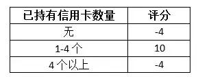 “五一”信用卡消費(fèi)不得不說的技巧