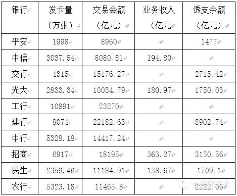 四月份信用卡與支付市場綜述