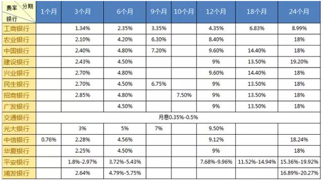 信用卡套現(xiàn)并不合理，告訴你更好的辦法