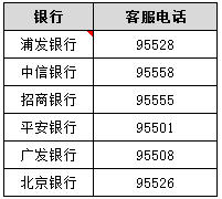 信用卡現(xiàn)金分期5萬 選哪家銀行？