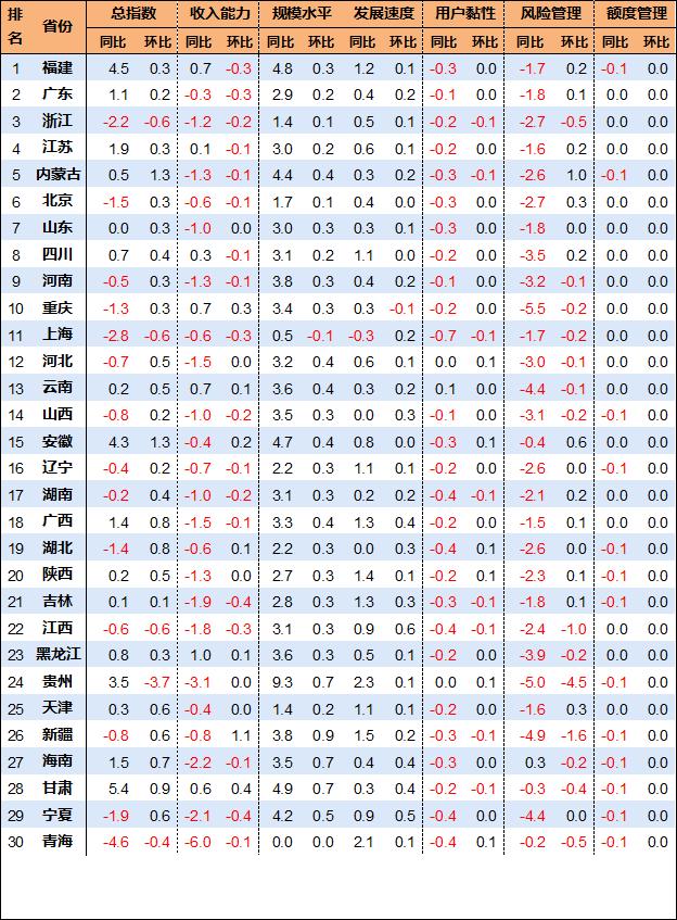 大數(shù)據(jù)2016年5月份CDI發(fā)布