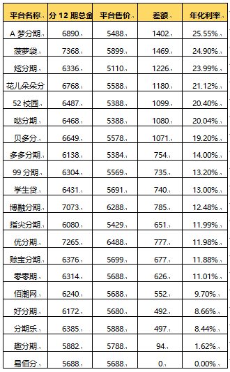 注：各家平臺(tái)商品售價(jià)及費(fèi)率可能會(huì)隨時(shí)調(diào)整，僅作參考，不構(gòu)成決策建議。