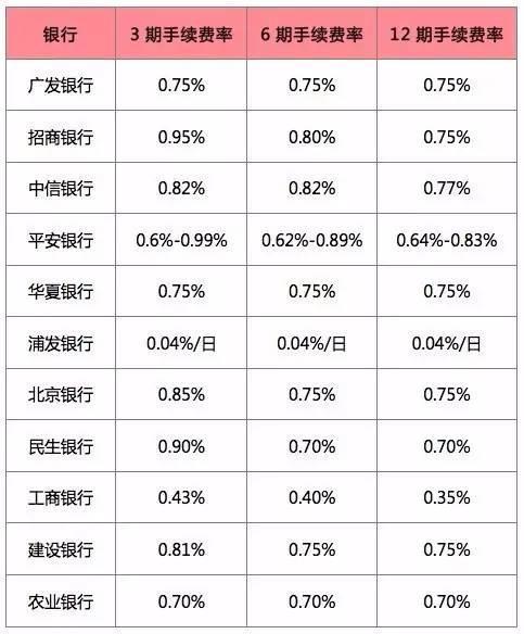 告訴你一個無需抵押和擔保的借錢方法