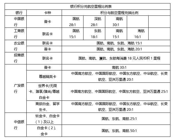 愛奇藝會員不花錢！聊一聊信用卡積分的妙用