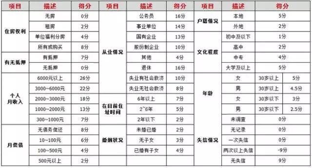 盤點：史上最全信用卡數(shù)據(jù)大公開