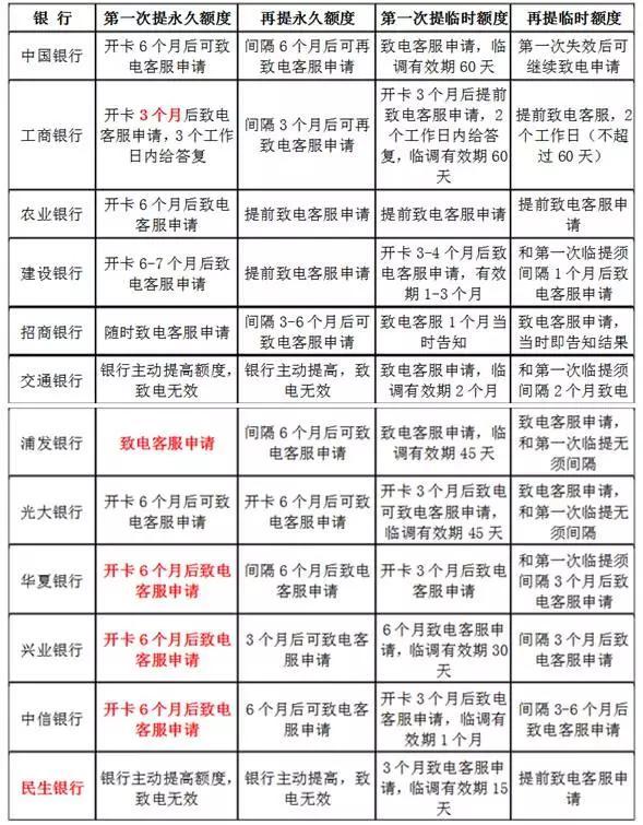 盤點：史上最全信用卡數(shù)據(jù)大公開