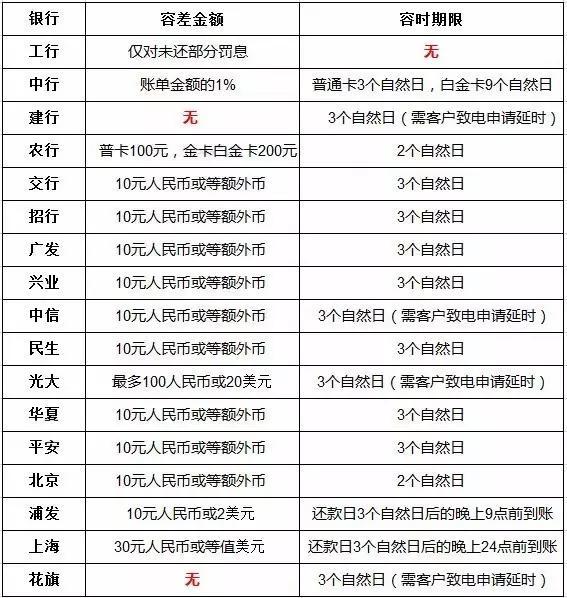 盤點：史上最全信用卡數(shù)據(jù)大公開