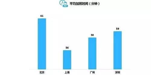 殘忍的真相：年輕人為什么越來越窮