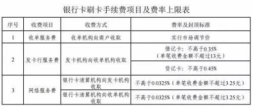 刷信用卡買大件要自己掏手續(xù)費(fèi)了？