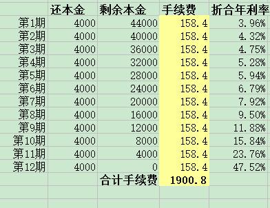 財經(jīng)學堂：信用卡分期，你會計算利率嗎？