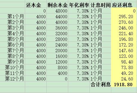 財經(jīng)學堂：信用卡分期，你會計算利率嗎？