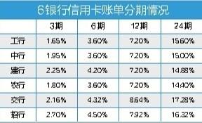 2017年，錢包里沒有這3張信用卡，你就OUT了！