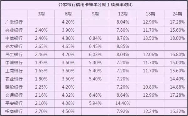 告訴你信用卡提額5大技巧，以及不為人知的分期潛規(guī)則！