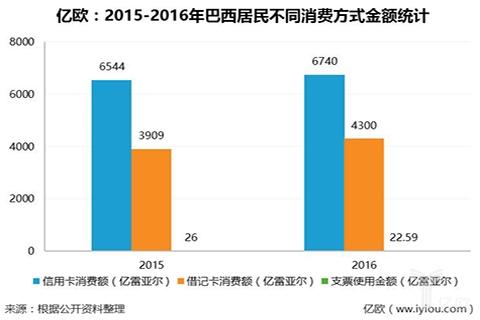 桑巴舞曲：Nubank奇襲信用卡市場(chǎng)