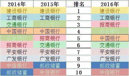 「榜霸嗨」招商銀行信用卡成長(zhǎng)的“三個(gè)瞬間”