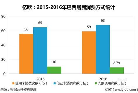 桑巴舞曲：Nubank奇襲信用卡市場(chǎng)