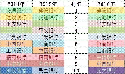 「榜霸嗨」招商銀行信用卡成長(zhǎng)的“三個(gè)瞬間”