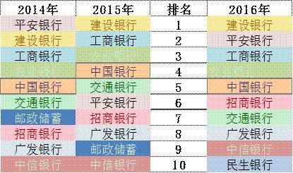 「榜霸嗨」招商銀行信用卡成長的“三個瞬間”